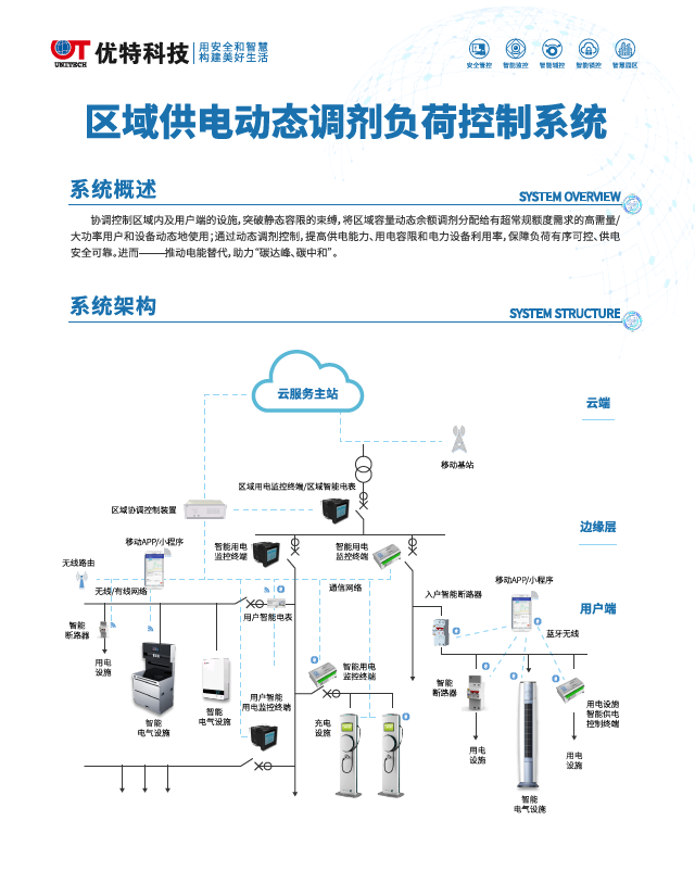 区域供电动态调剂负荷控制系统