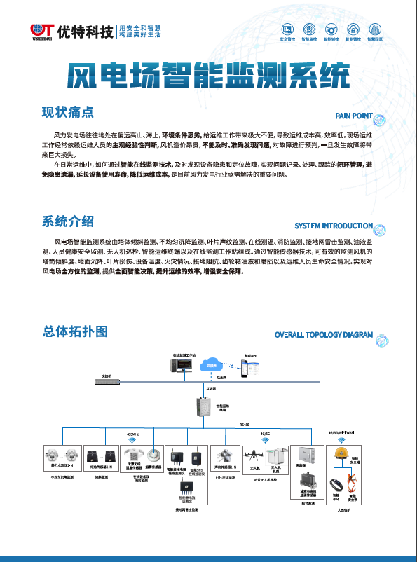 风电场智能监测系统