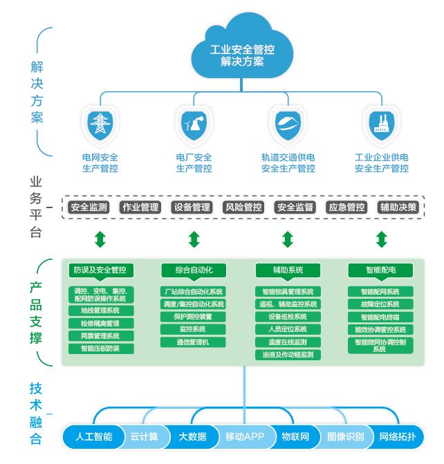 工业安全总体解决方案.png